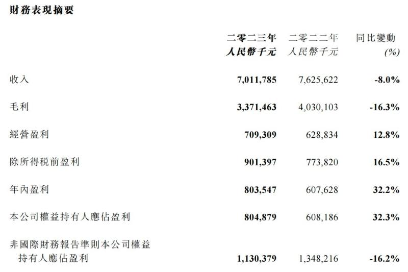 2023财报营收下滑，双斗IP失灵，阅文老矣？
